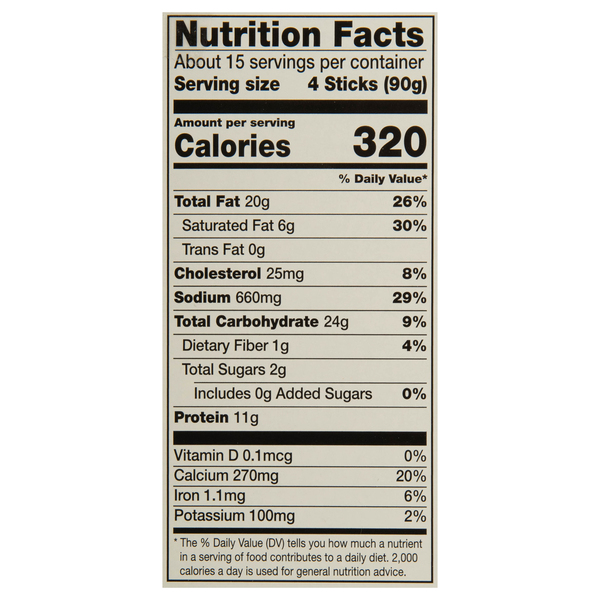 Nutritional Panel