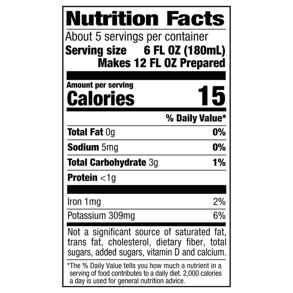 Nutritional Panel