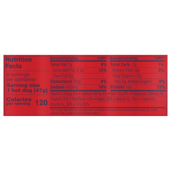 Nutritional Panel