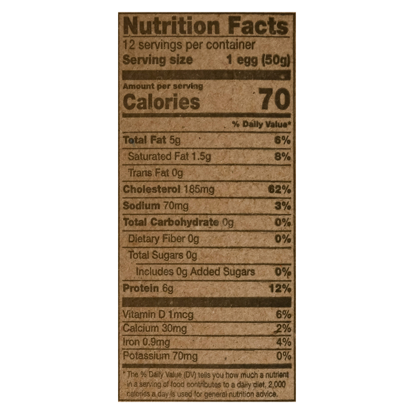 Nutritional Panel