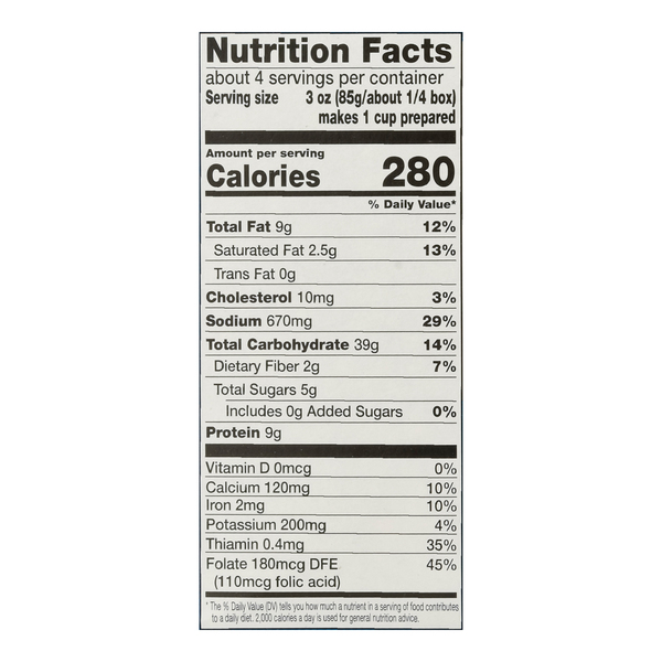 Nutritional Panel