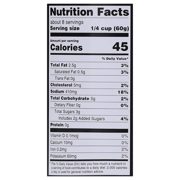 Nutritional Panel