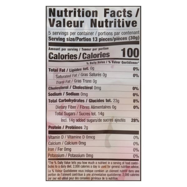 Nutritional Panel