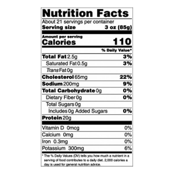 Nutritional Panel