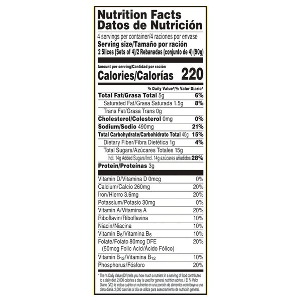 Nutritional Panel