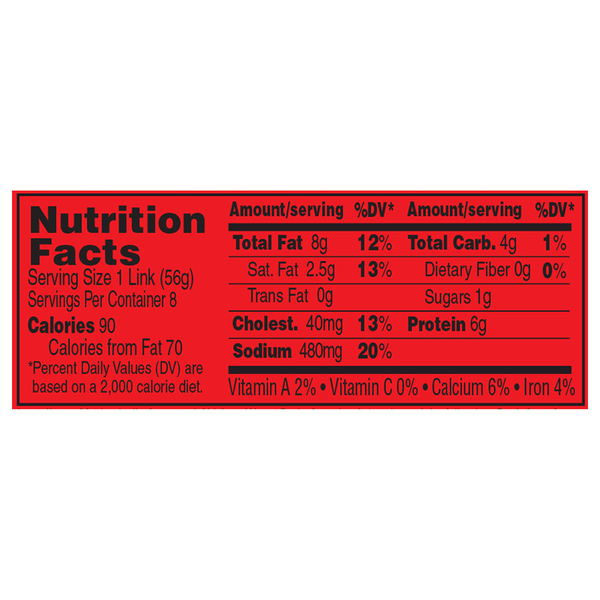 Nutritional Panel
