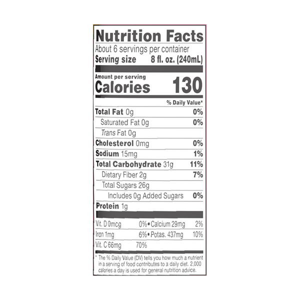 Nutritional Panel