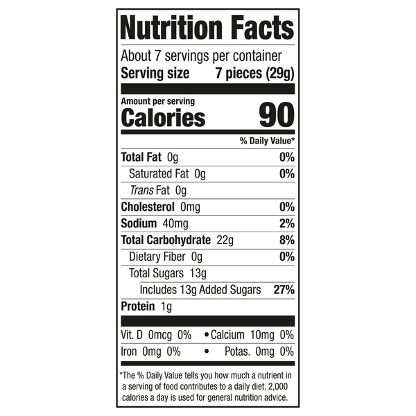 Nutritional Panel