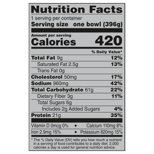 Nutritional Panel