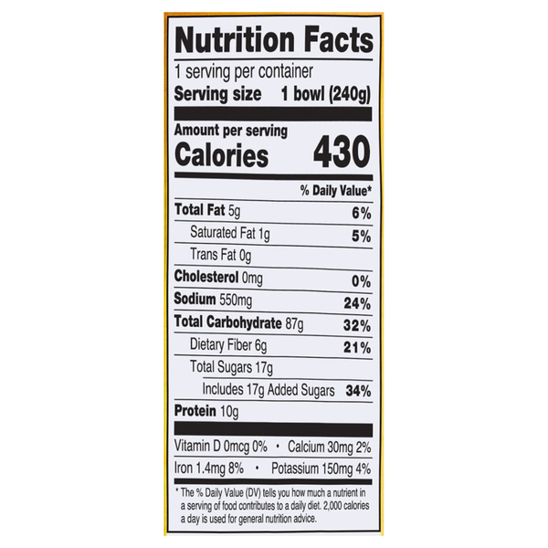 Nutritional Panel