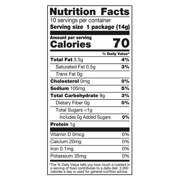 Nutritional Panel