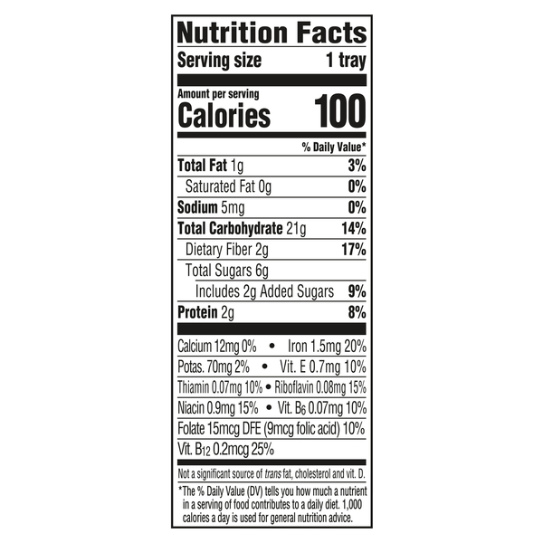 Nutritional Panel