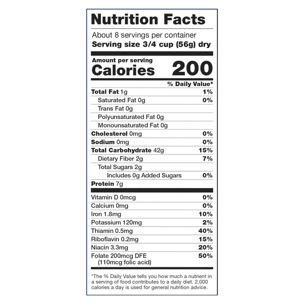 Nutritional Panel