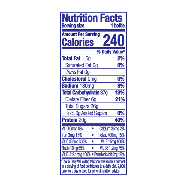 Nutritional Panel
