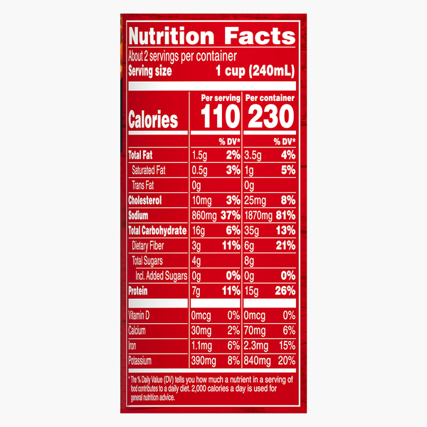 Nutritional Panel