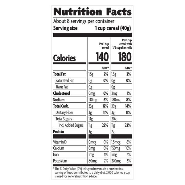 Nutritional Panel