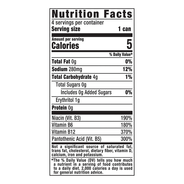 Nutritional Panel