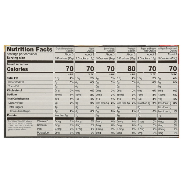 Nutritional Panel