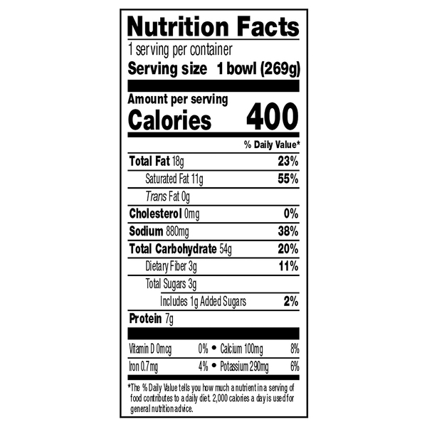 Nutritional Panel