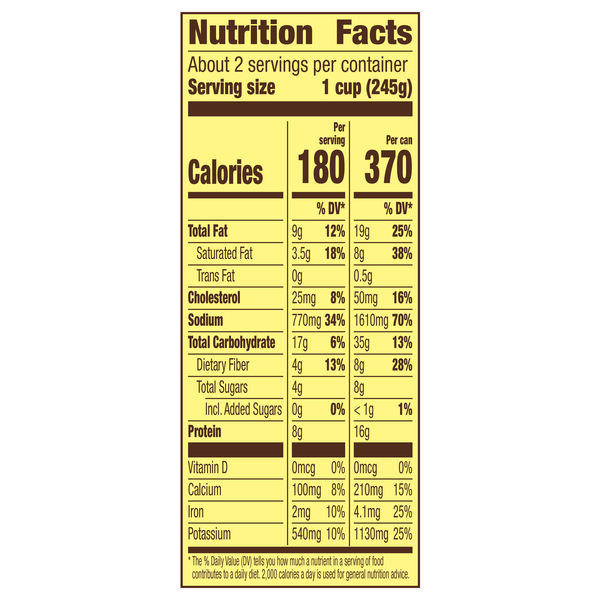 Nutritional Panel