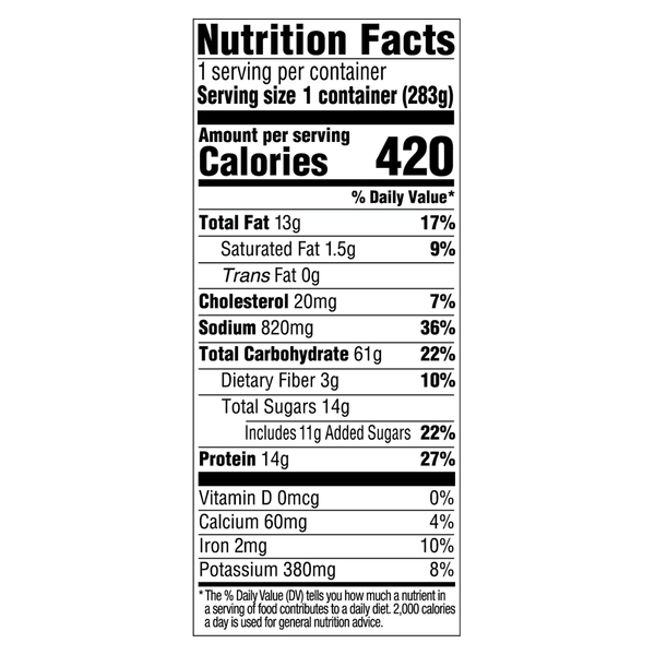 Nutritional Panel