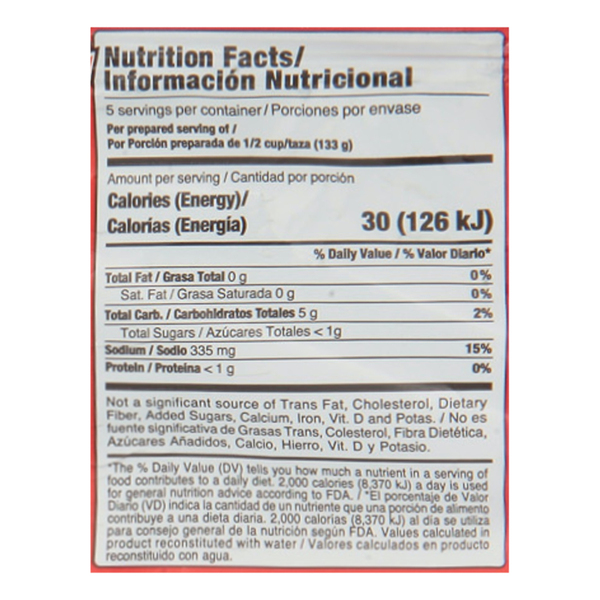 Nutritional Panel
