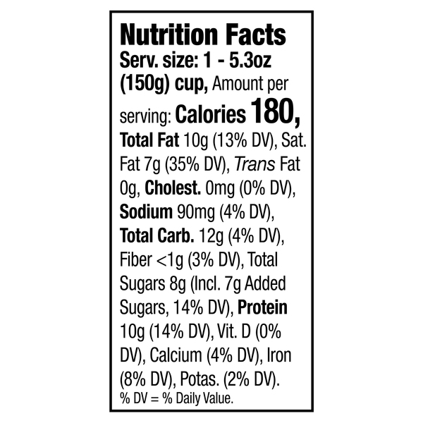 Nutritional Panel