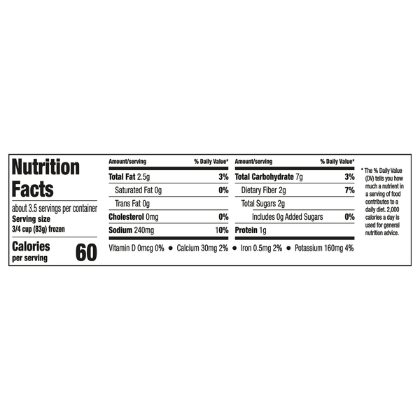 Nutritional Panel
