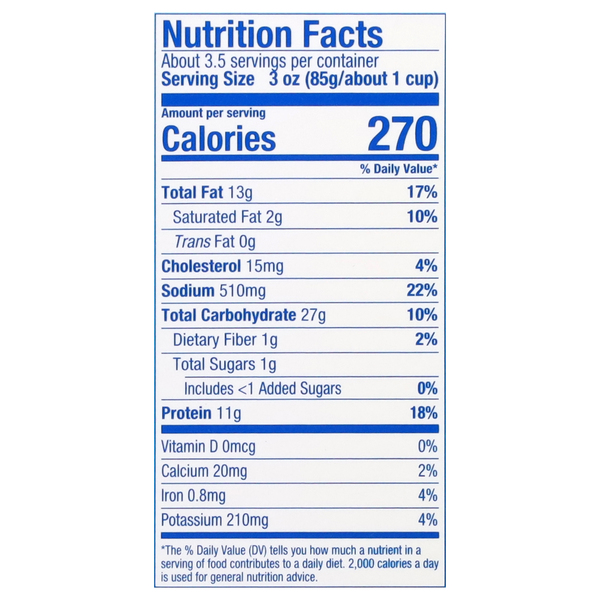 Nutritional Panel