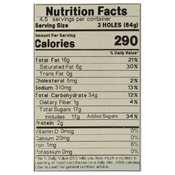 Nutritional Panel