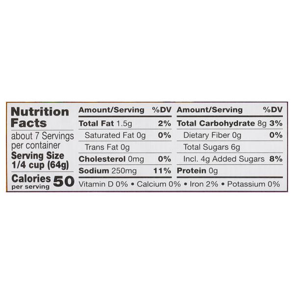 Nutritional Panel