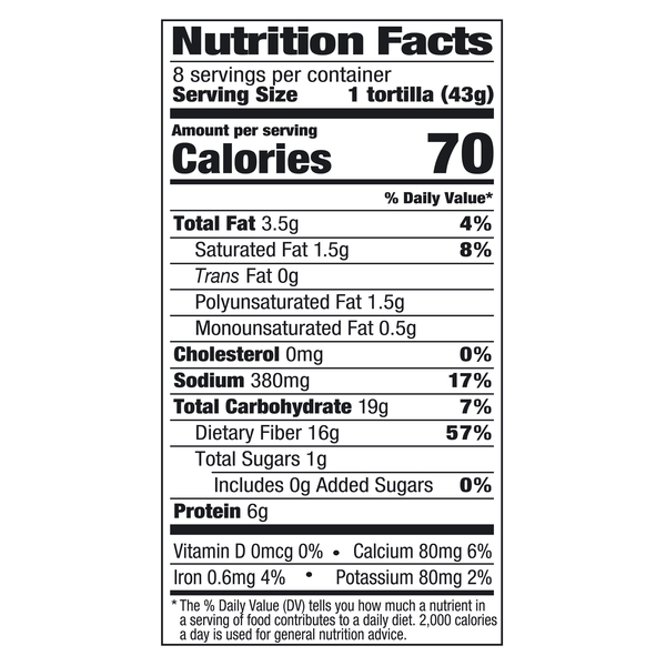 Nutritional Panel