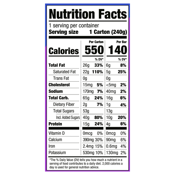 Nutritional Panel