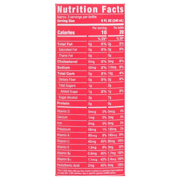 Nutritional Panel