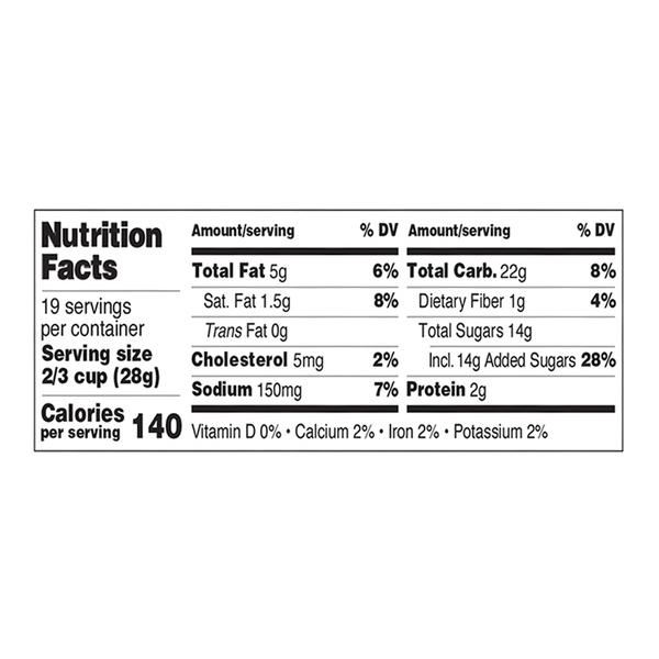 Nutritional Panel