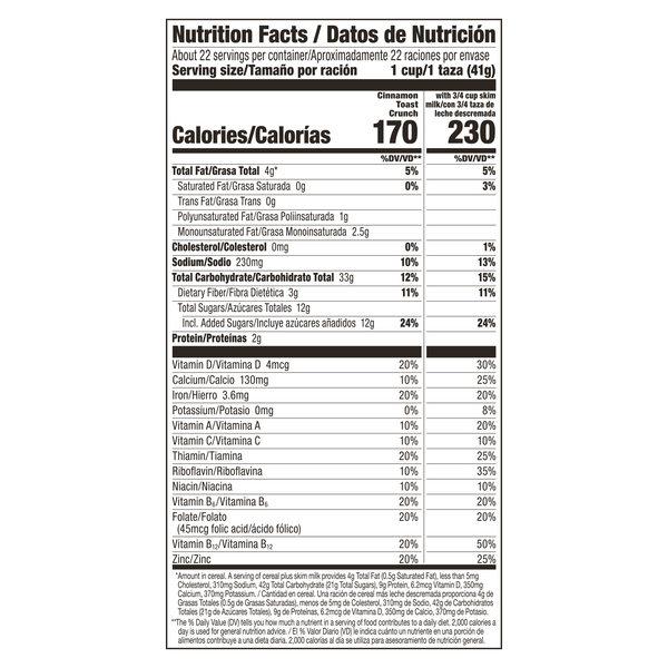 Nutritional Panel