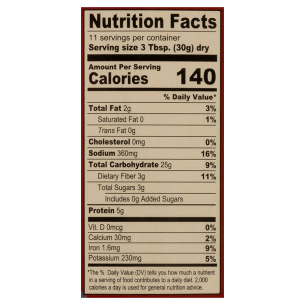 Nutritional Panel