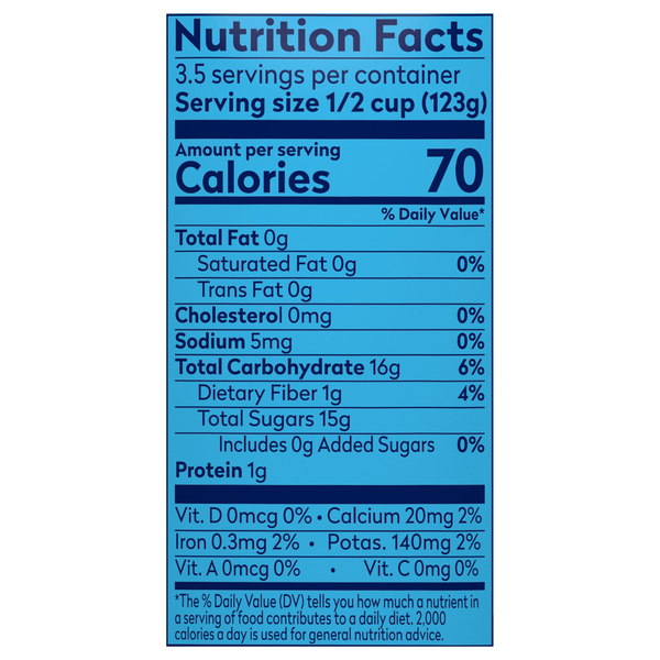 Nutritional Panel