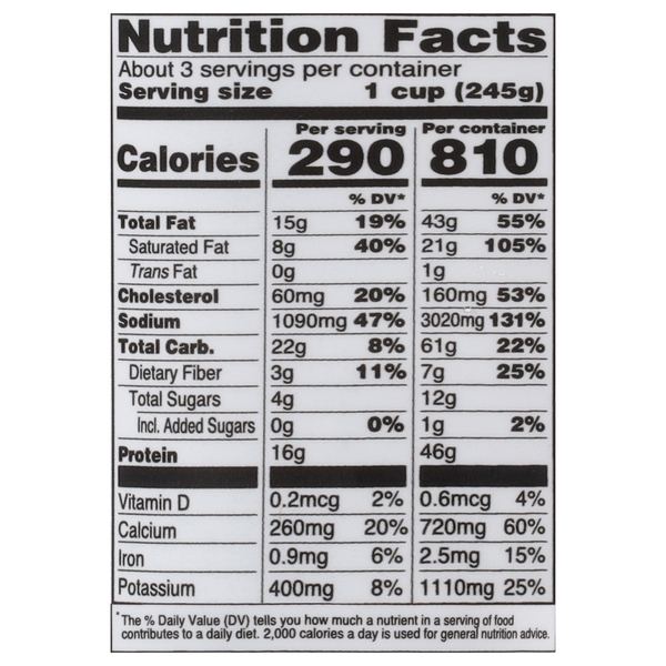 Nutritional Panel