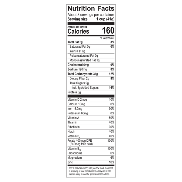 Nutritional Panel