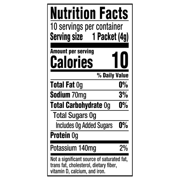 Nutritional Panel
