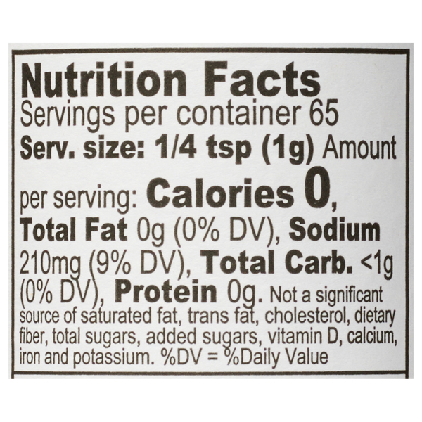 Nutritional Panel