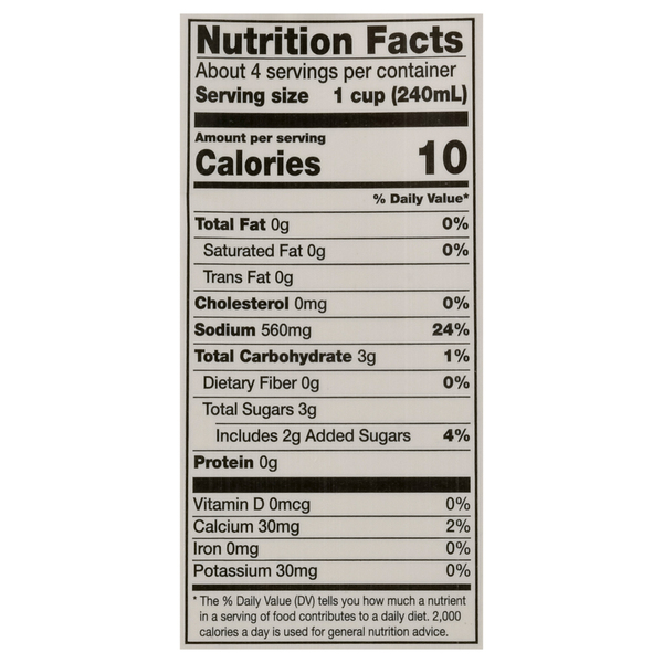 Nutritional Panel