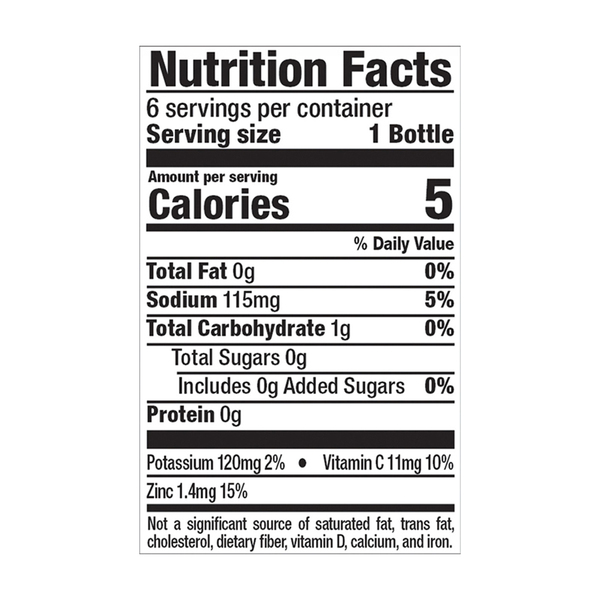 Nutritional Panel