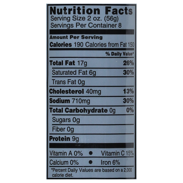 Nutritional Panel