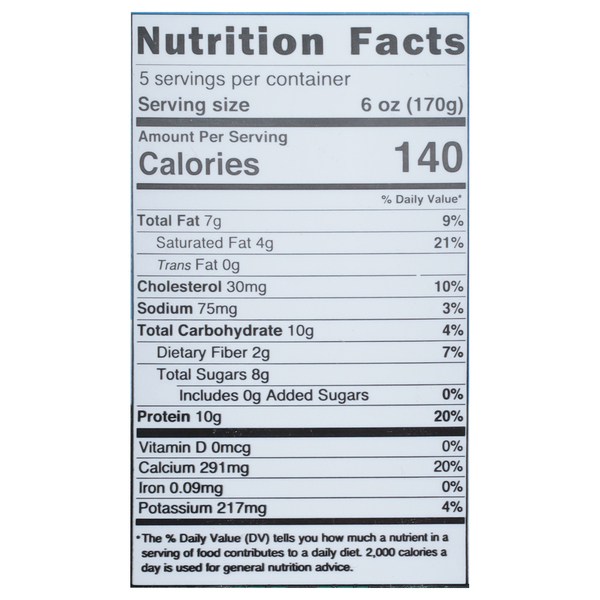 Nutritional Panel