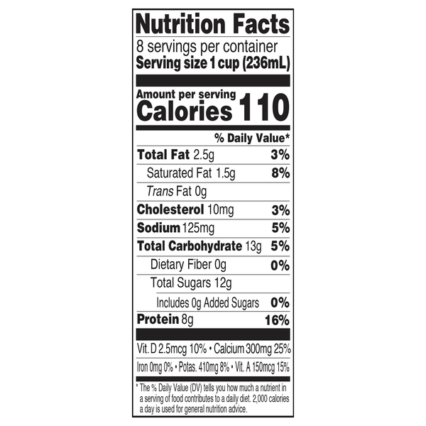Nutritional Panel