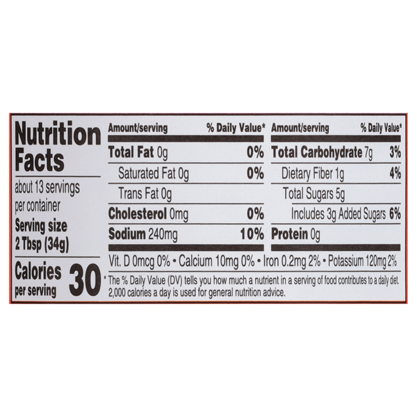 Nutritional Panel