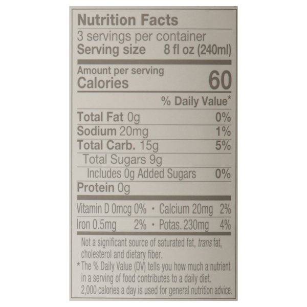 Nutritional Panel