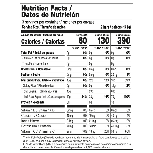 Nutritional Panel
